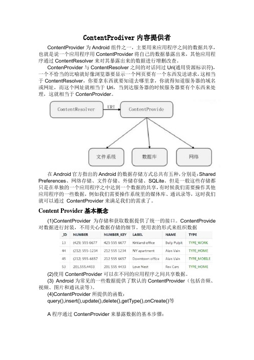 ContentProvider