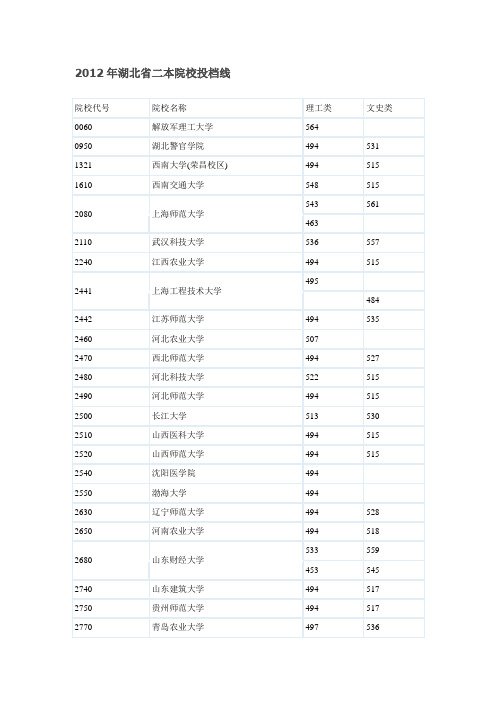 2012年湖北省二本院校投档线