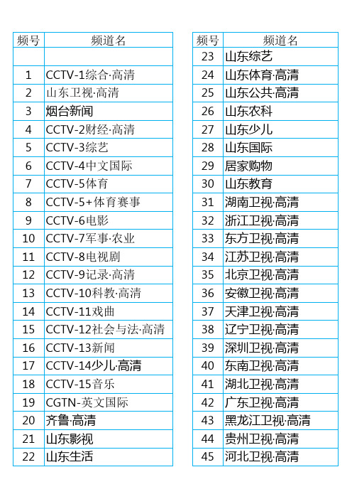 山东烟台联通IPTV节目表2023