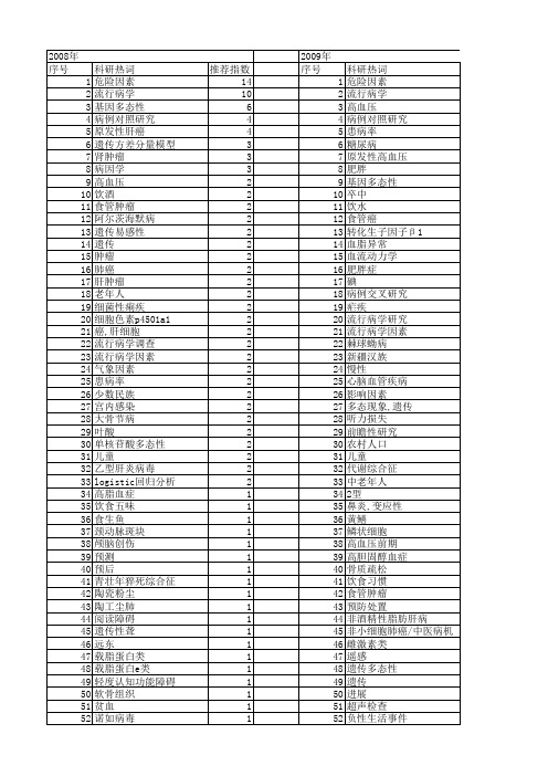 【国家自然科学基金】_流行病学因素_基金支持热词逐年推荐_【万方软件创新助手】_20140802