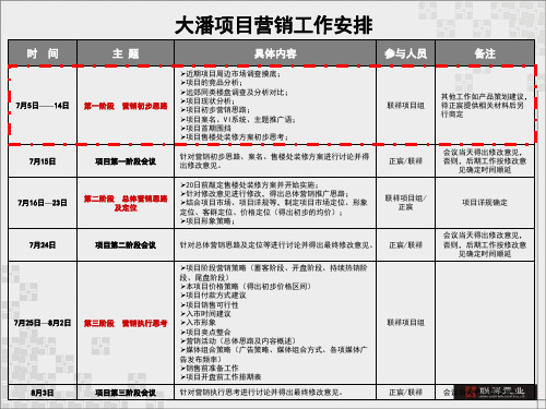 沈阳弘泽锦城全程营销策略总纲(联祥地产-79页