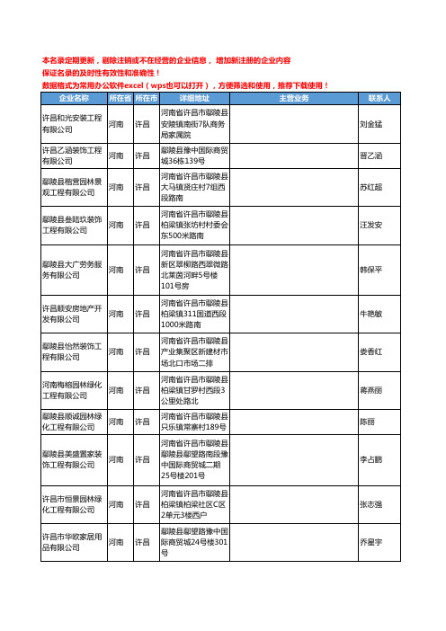 2020新版河南省许昌装饰工程工商企业公司名录名单黄页联系方式大全139家