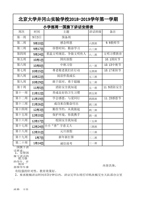 2018-2019年度第一学期国旗下讲话安排