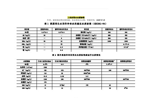 工业回用水水质标准