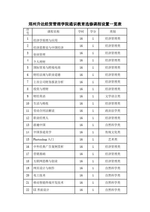 郑州升达经贸管理学院通识教育选修课程设置一览表