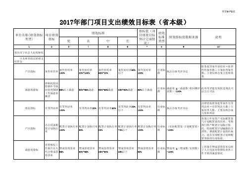 2017年部门项目支出绩效目标表(省本级)