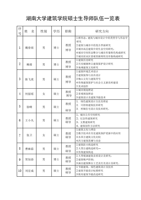 湖南大学建筑学院硕士生导师