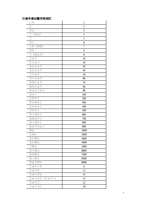 日语中表示数字的词汇