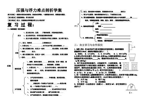 初中物理——压强与浮力部分习题错解辨析