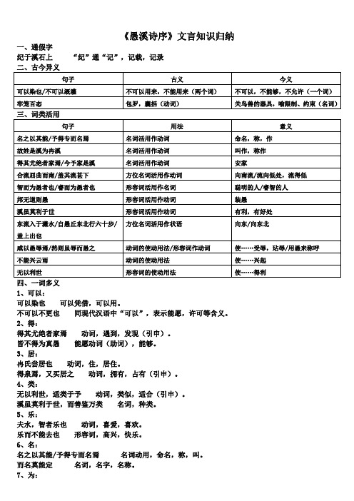 《愚溪诗序》课内语法知识点及练习