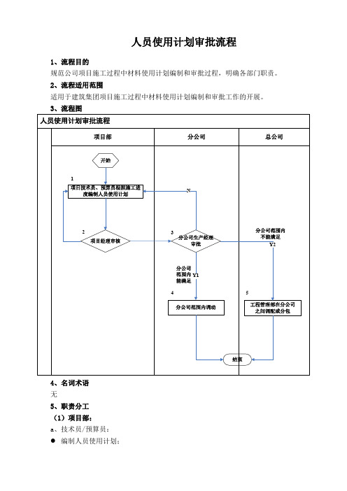 建筑集团公司人员使用计划审批流程