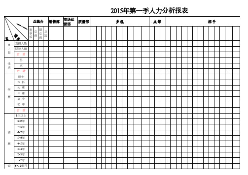 人力盘点表