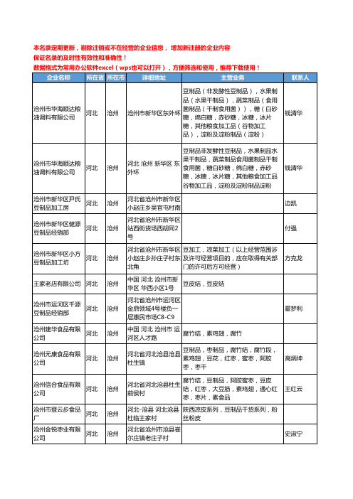 2020新版河北省沧州豆制品工商企业公司名录名单黄页联系方式大全38家