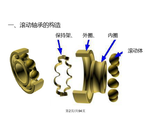 滚动轴承第18章