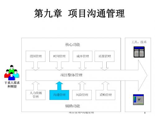 某项目沟通管理培训课件(PPT 48张)