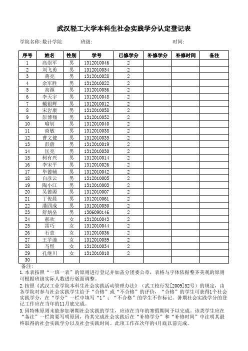 社会实践学分认定登记表