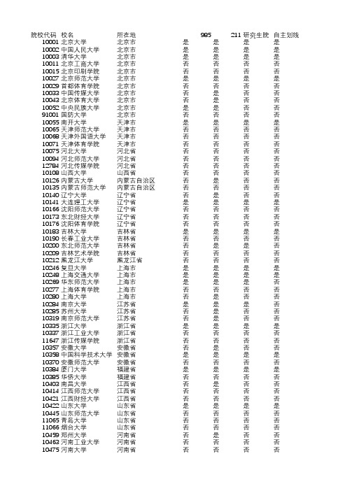 2018年硕士专业目录-0552-新闻与传播专业硕士