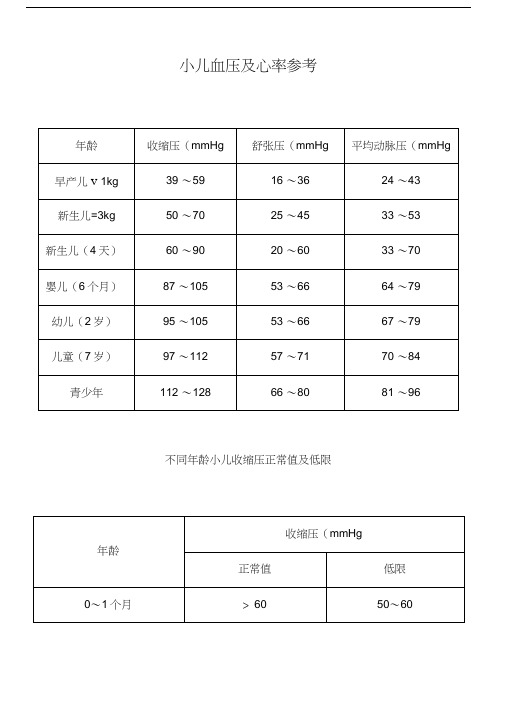 小儿不同年龄血压心率表