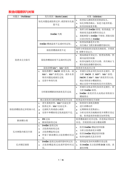 湿制程问题原因与对策