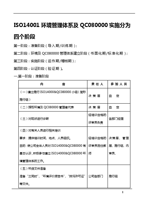 ISO14001环境管理体系及QC080000实施分为四个阶段