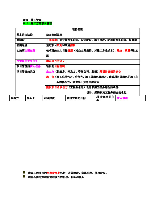 #2013二建施工管理精讲讲义