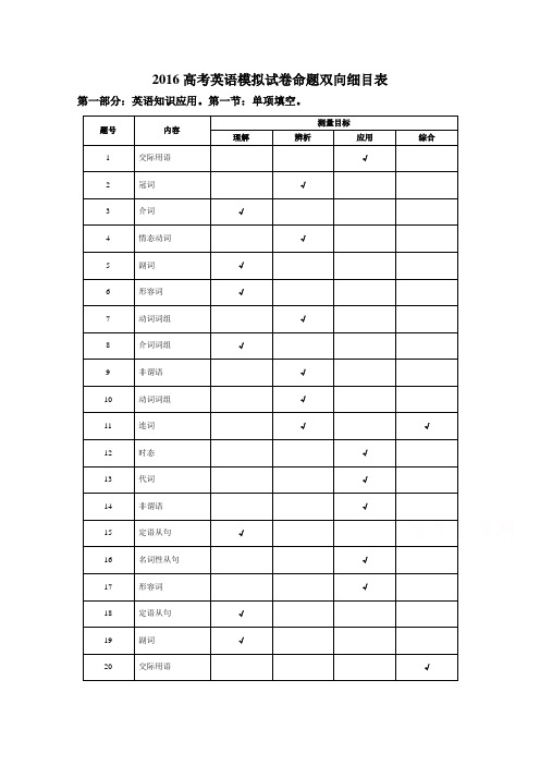 浙江杭州市萧山区2016高三高考命题比赛英语试卷15 word版含解析