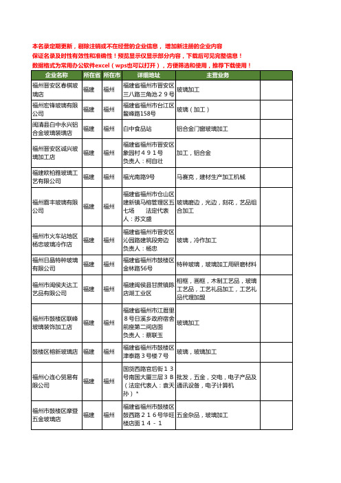 新版福建省福州玻璃加工工商企业公司商家名录名单联系方式大全44家