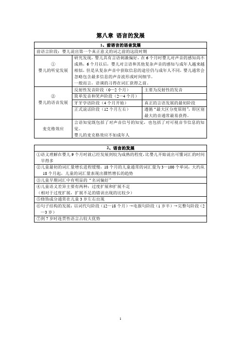 发展心理学之语言的发展