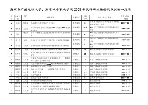 南京市广播电视大学-南京城市职业学院2008年度科研成果登记及奖励一览表