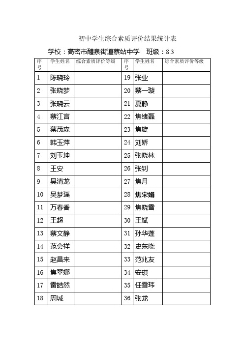 初中学生综合素质评价结果统计表