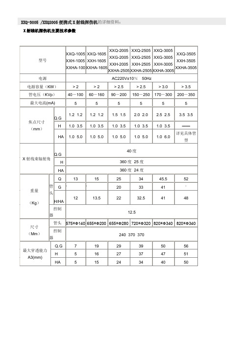 常用X光机参数