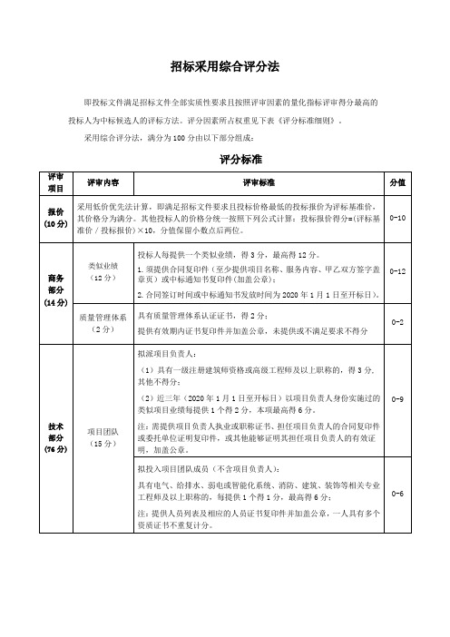 招标采用综合评分法(范本)