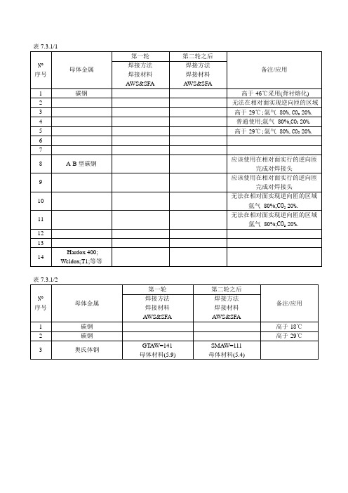 达涅利中文标准