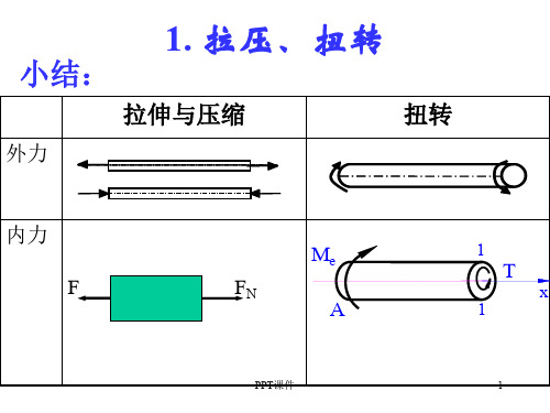 材料力学  ppt课件