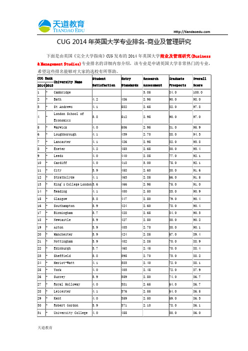 【天道独家】CUG 2014年英国大学专业排名-商业及管理研究