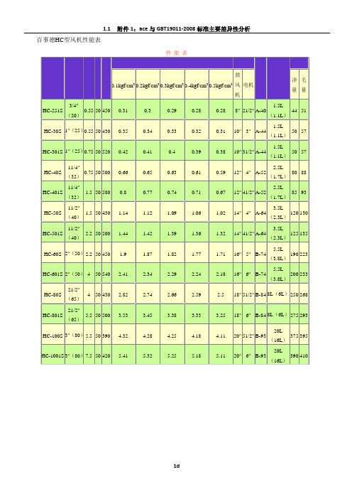 百事德风机技术性能表62069