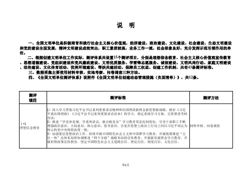 全国文明单位测评体系(2017版)(含负面清单)