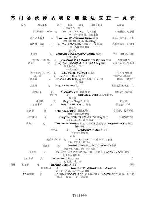 急救药品用法一览表格模板