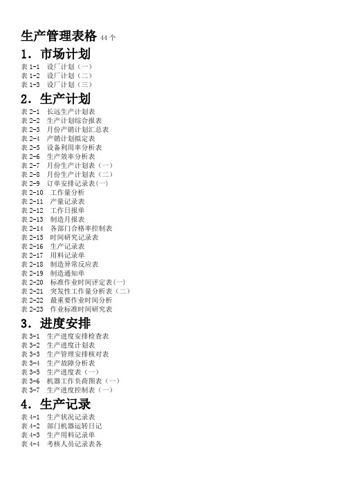 生产管理表格44个