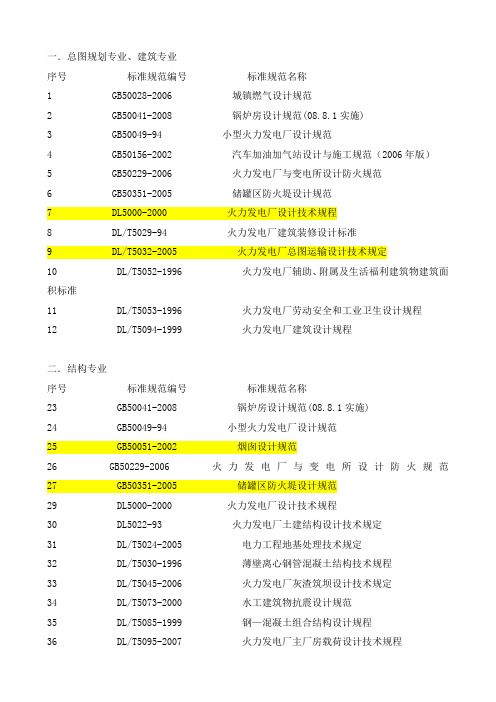 电厂规范汇编