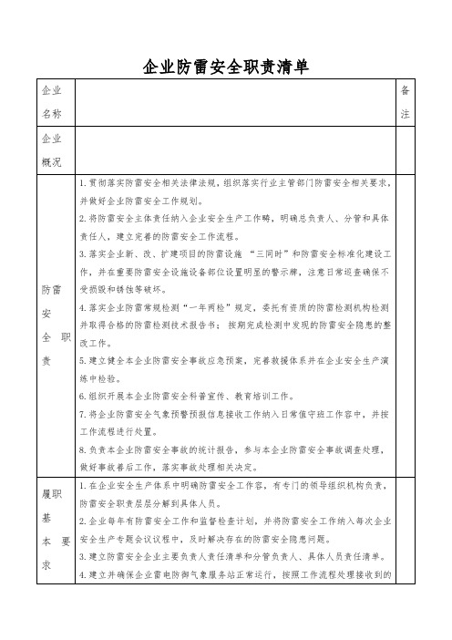 防雷安全职责清单与制度流程图