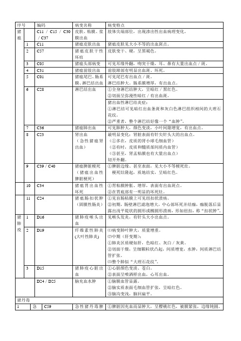 病理肉眼标本描述