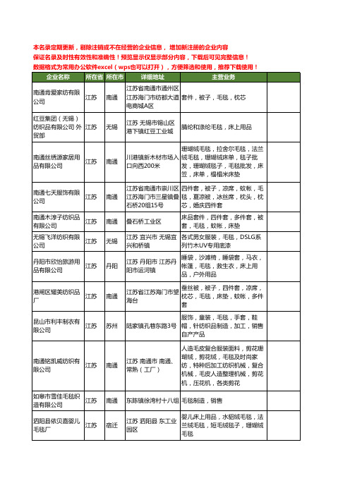 新版江苏省毛毯工商企业公司商家名录名单联系方式大全2074家