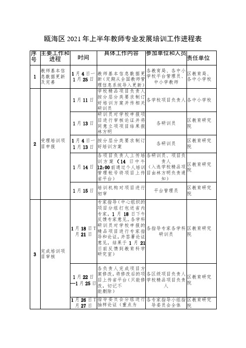 瓯海区2021年上半年教师专业发展培训工作进程表