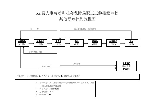 职工工龄接续审批其他行政权利流程图人社局