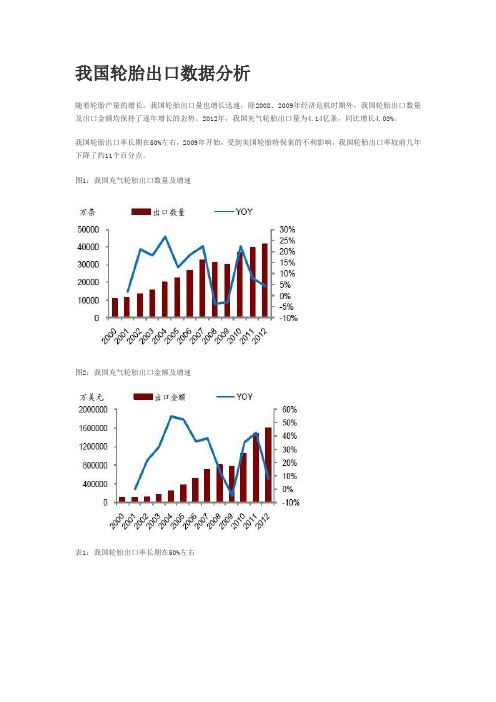 我国轮胎出口数据分析