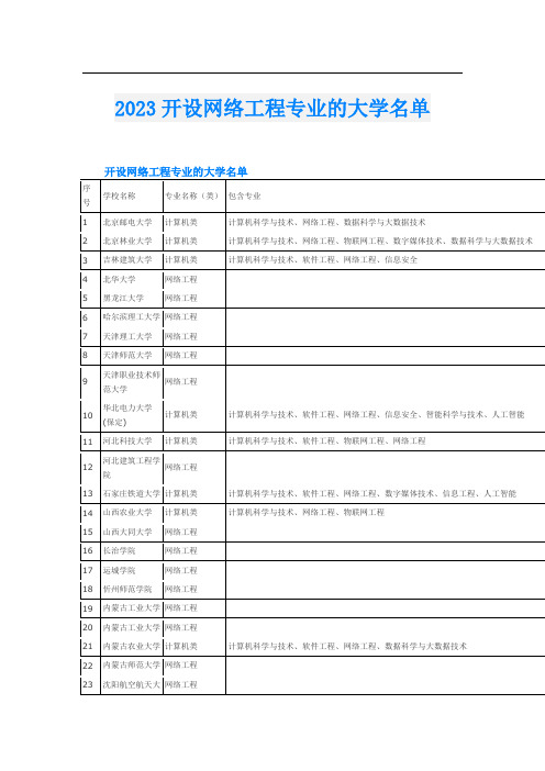 2023开设网络工程专业的大学名单