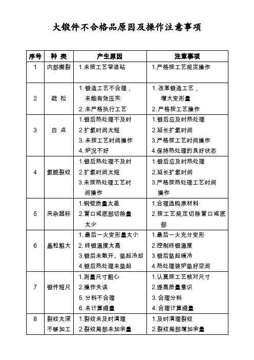 大锻件不合格品原因及操作注意事项