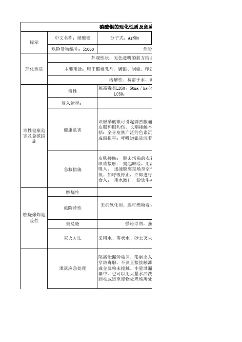 硝酸银的理化性质及危险特性表(湖南湾田环保化工城)