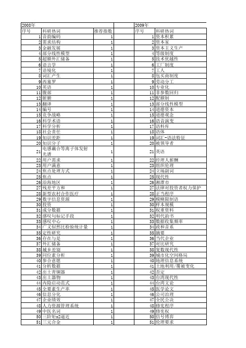 【国家社会科学基金】_讨论部分_基金支持热词逐年推荐_【万方软件创新助手】_20140813